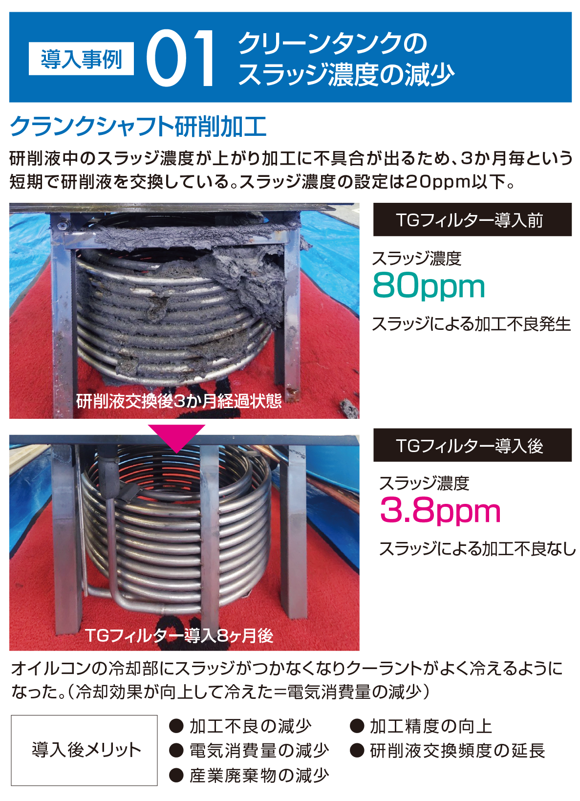 ゆうみ　笹原商事 　油ろ過機 きりしまTGフィルター［高性能工業用ろ過装置（システム）］